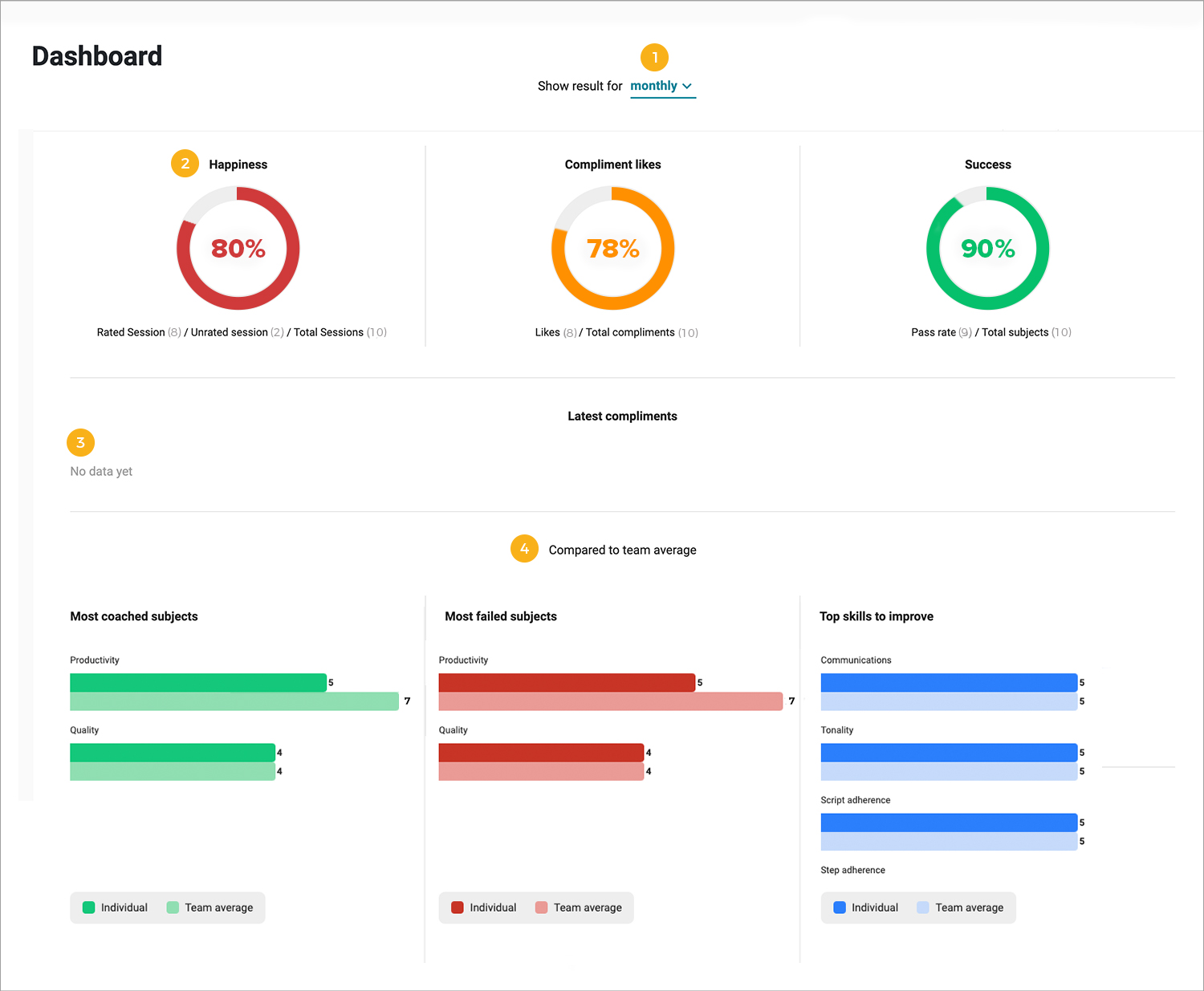 02-Coachee Dashboard.jpg